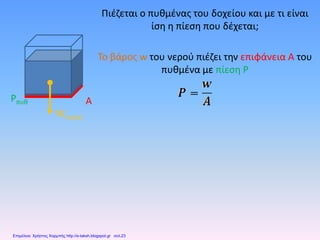Πιέζεται ο πυθμένας του δοχείου και με τι είναι
ίση η πίεση που δέχεται;
Το βάρος w του νερού πιέζει την επιφάνεια Α του
πυθμένα με πίεση P
Wνερού
Pπυθ A
Επιμέλεια: Χρήστος Χαρμπής http://e-taksh.blogspot.gr σελ.23
 