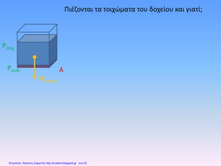 Πιέζονται τα τοιχώματα του δοχείου και γιατί;
Wνερού
Pπυθ A
Pτοιχ
Επιμέλεια: Χρήστος Χαρμπής http://e-taksh.blogspot.gr σελ.32
 