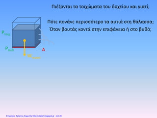 Πιέζονται τα τοιχώματα του δοχείου και γιατί;
Πότε πονάνε περισσότερο τα αυτιά στη θάλασσα;
Όταν βουτάς κοντά στην επιφάνεια ή στο βυθό;
Wνερού
Pπυθ A
Pτοιχ
Επιμέλεια: Χρήστος Χαρμπής http://e-taksh.blogspot.gr σελ.35
 