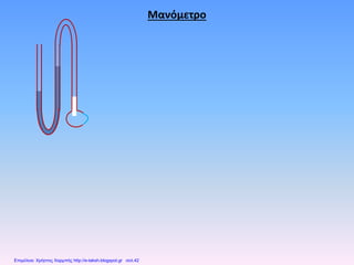 Μανόμετρο
Επιμέλεια: Χρήστος Χαρμπής http://e-taksh.blogspot.gr σελ.42
 