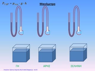 Μανόμετρο
ΓΗ ΑΡΗΣ ΣΕΛΗΝΗ
Επιμέλεια: Χρήστος Χαρμπής http://e-taksh.blogspot.gr σελ.43
 