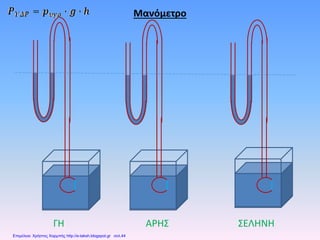 Μανόμετρο
ΓΗ ΑΡΗΣ ΣΕΛΗΝΗ
Επιμέλεια: Χρήστος Χαρμπής http://e-taksh.blogspot.gr σελ.44
 
