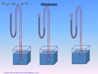Μανόμετρο
Επιμέλεια: Χρήστος Χαρμπής http://e-taksh.blogspot.gr σελ.49
 