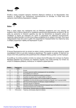 Βροχή
Επειδή ο αέρας συγκρατεί ορισμένη ποσότητα υδρατμών ανάλογα με την θερμοκρασία, όταν
κορεστεί, οι υδρατμοί που περισσεύουν συμπυκνώνονται σε σύννεφα τα οποία κάτω από
ορισμένες προϋποθέσεις δημιουργούν τη βροχή.
Χιόνι
Όταν ο υγρός αέρας που προέρχεται από την θάλασσα μεταφέρεται από τους ανέμους και
ανεβαίνει προς τα βουνά, βρίσκεται σε περιβάλλον χαμηλότερης θερμοκρασίας και ψύχεται. Με την
ψύξη του μειώνεται το ποσοστό υγρασίας που έχει την δυνατότητα να συγκρατεί, φτάνει και
υπερβαίνει το σημείο του κορεσμού του, οπότε το πλεόνασμα του υδρατμού συμπυκνώνεται,
σχηματίζει υδροσταγονίδια τα οποία όπως είδαμε μεταβάλλονται σε ομίχλη ή σύννεφο. Όταν όμως
η θερμοκρασία πέσει κάτω από το μηδέν τότε σχηματίζονται παγοκρύσταλλοι που πέφτοντας προς
το έδαφος σχηματίζουν νιφάδες και δημιουργούν το χιόνι.
Άνεμος 
Ο άνεμος δημιουργείται από την κίνηση του αέρα ο οποίος μετακινείται από μια περιοχή με υψηλή
ατμοσφαιρική πίεση σε μία άλλη περιοχή με χαμηλότερη. Τότε αρχίζει να φυσάει. Η ταχύτητα του
ανέμου είναι τόσο μεγαλύτερη όσο μεγαλύτερη είναι η διαφορά πιέσεως μεταξύ των δύο περιοχών.
Η μονάδα με την οποία μετριέται η ένταση του ανέμου λέγεται Μπωφόρ από το όνομα του Άγγλου
Ναυάρχου Beaufort που επηνόησε την παρακάτω κλίμακα, στην οποία κατέταξε την ένταση του
ανέμου σε διάφορους βαθμούς, ανάλογα με τα παρακάτω χαρακτηριστικά:
Βαθμός Ταχύτητα σε
μίλια
Ενδείξεις
0 0-1 Άπνοια
1 2-3 Ο άνεμος υψώνεται σχεδόν κατακόρυφα από την καπνοδόχο
2 4-7 Είναι αισθητός στο πρόσωπο
3 8-11 Κινεί πολύ λίγο την σημαία και τα φύλλα των δέντρων
4 12-16 Κυματίζει την σημαία, κινεί τα μικρά κλαδιά των δέντρων
5 17-21 Κυματίζει ζωηρά την σημαία, κινεί τα μεγάλα κλαδιά των δέντρων
6 22-27 Προσβάλλει τα σπίτια και άλλα μόνιμα αντικείμενα με θόρυβο, κινεί τα χοντρά κλαδιά
7 28-33 Σείει τους λεπτούς κορμούς των δέντρων, ενοχλεί το βάδισμα
8 34-40 Προκαλεί τρικυμία στη θάλασσα
9 66-77 Σείει όλα τα δέντρα, ο άνθρωπος δύσκολα προχωρεί προς την διεύθυνση του ανέμου
10 78-90 Αποσπά αντικείμενα από την θέση τους
11 91-104 Ρίχνει δέντρα, προκαλεί ζημιές και σοβαρές καταστροφές
12 104 και άνω Τυφώνας, καταστροφές εξαιρετικά σοβαρές
Επιμέλεια: Χρήστος Χαρμπής http://e-taksh.blogspot.gr σελ.68
 