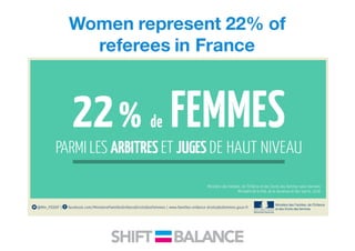 Women represent 22% of
referees in France
 