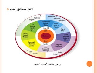 หน่วยที่ 9 ระบบปฏิบัติการเครือข่ายและ | PPTX