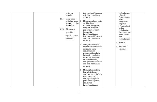 9 Silabus Sejarah Sma Peminatan