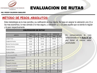 ING. FREDDY CALDERON CABALLERO
METODO DE PESOS ABSOLUTOS
Esta metodología es la mas sencilla y su calificación es muy rápida. Se basa en asignar la valoración uno (1) a
los mas económico, lo mas cómodo o lo mas seguro, y valoración (2) y (3) para aquello que va siendo lo regular
y lo peor respectivamente.
EVALUACION DE RUTAS
Valor Cal Valor Cal Valor Cal
Longitud Total 6938.00 3 5437.00 1 5960.00 2
Longitud de Puentes 19.00 2 17.00 1 17.00 1
Desnivel Total Acumulado 220.00 1 220.00 1 220.00 1
Pendiente Minima 1.5% 1 1.5% 1 1.5% 1
Pendiente Maxima 5.6% 2 6.0% 3 5.0% 1
Pendiente Media 3.2% 3 4.0% 1 3.7% 2
N° de Curvas de Vuelta 6 2 4 1 4 1
Tipo de Topografia:
Topografia Plana 0% 0 0% 0 0% 0
Topografia Ondulada 60% 2 52% 3 74% 1
Topografia Accidentada 33% 2 45% 3 23% 1
Topografia Escarpada 7% 2 3% 1 3% 1
CALIFICACION TOTAL ---- 20 16 12
CALIFICACION DE RUTAS
ASPECTO
RUTA N° 01 RUTA N° 02 RUTA N° 03
En consecuencia la ruta
seleccionada es la Ruta N° 03
por tener el menor valor
acumulado
 