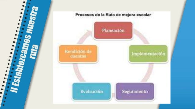 Orientaciones para establecer la ruta de mejora escolar