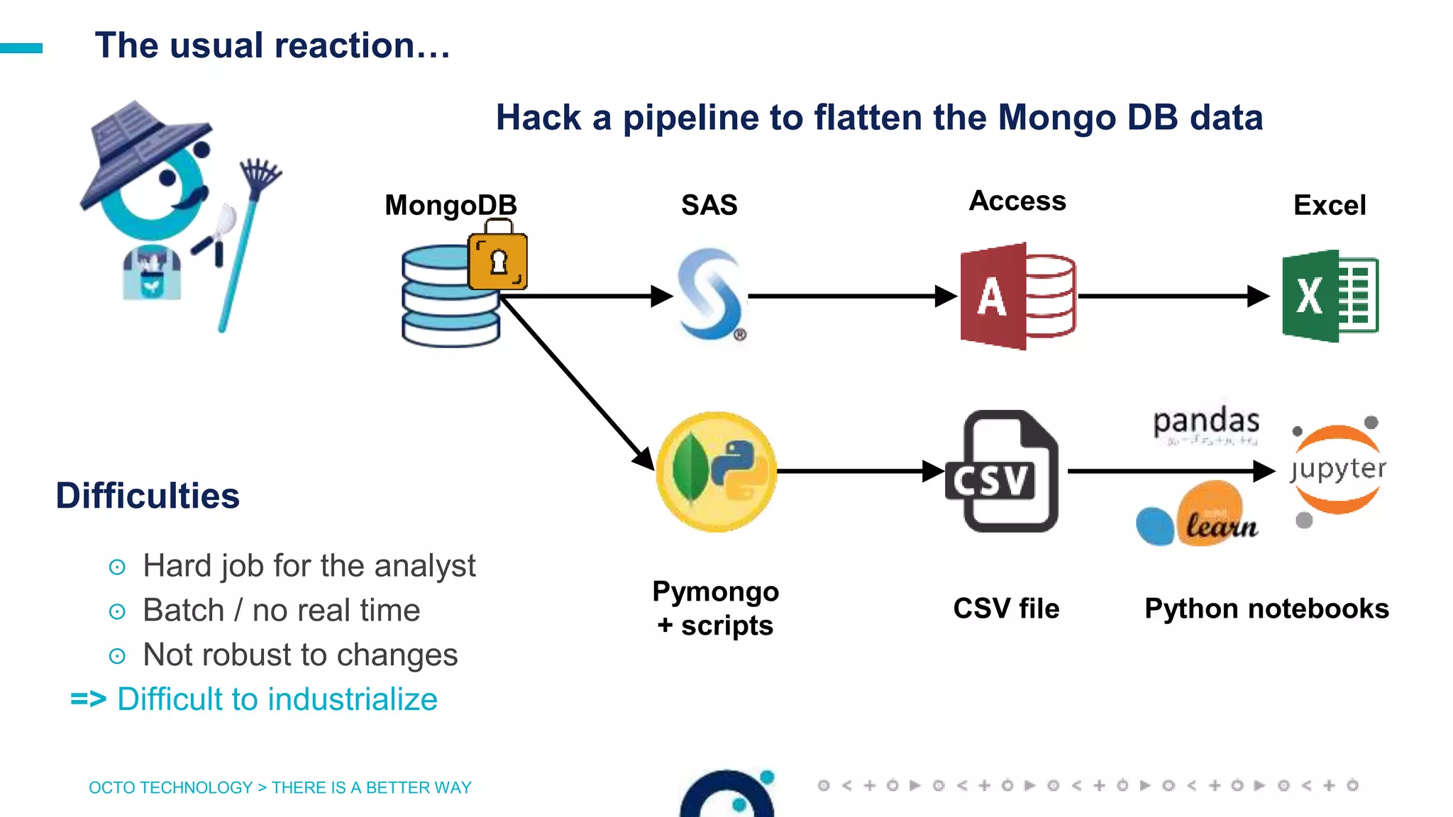 OCTO TECHNOLOGY > THERE IS A BETTER WAY
The usual reaction…
MongoDB ExcelAccessSAS
Hack a pipeline to flatten the Mongo DB data
Pymongo
+ scripts
Python notebooksCSV file
Difficulties
☉ Hard job for the analyst
☉ Batch / no real time
☉ Not robust to changes
=> Difficult to industrialize
 