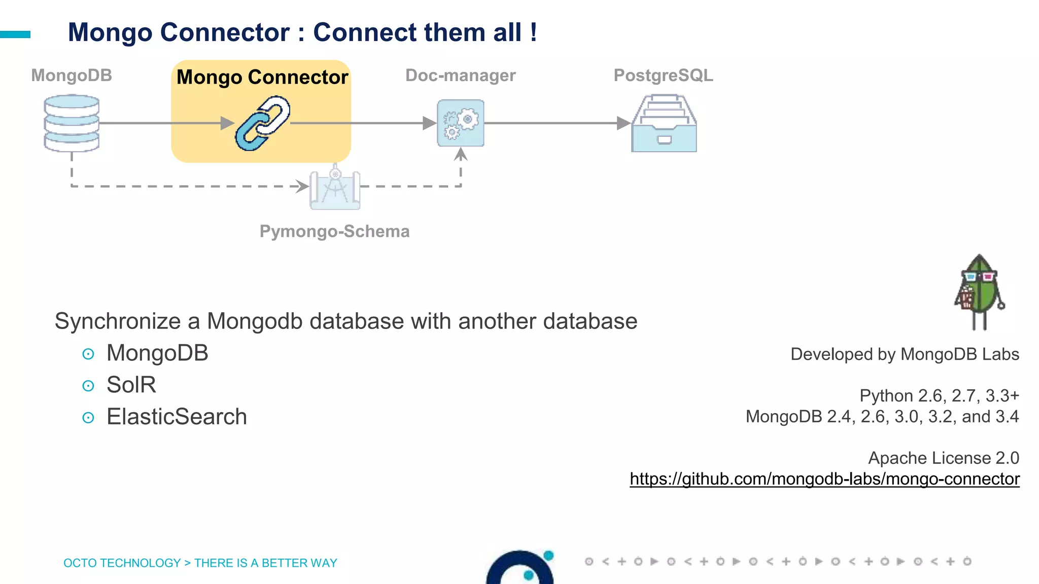 OCTO TECHNOLOGY > THERE IS A BETTER WAY
Mongo Connector : Connect them all !
Developed by MongoDB Labs
Python 2.6, 2.7, 3.3+
MongoDB 2.4, 2.6, 3.0, 3.2, and 3.4
Apache License 2.0
https://github.com/mongodb-labs/mongo-connector
PostgreSQLMongoDB Mongo Connector
Pymongo-Schema
Doc-manager
Synchronize a Mongodb database with another database
☉ MongoDB
☉ SolR
☉ ElasticSearch
 