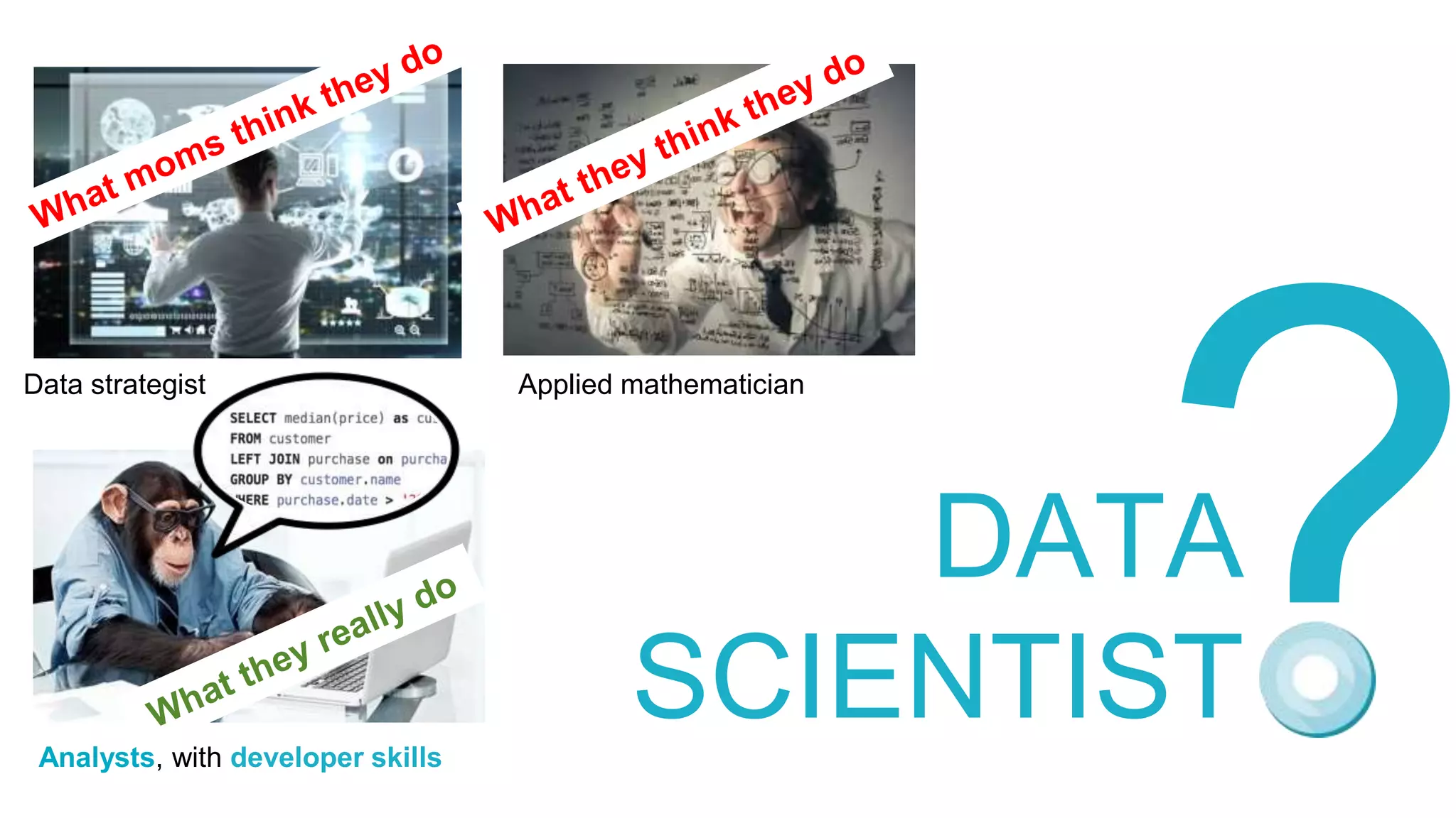 Data strategist Applied mathematician
Analysts, with developer skills
DATA
SCIENTIST
 