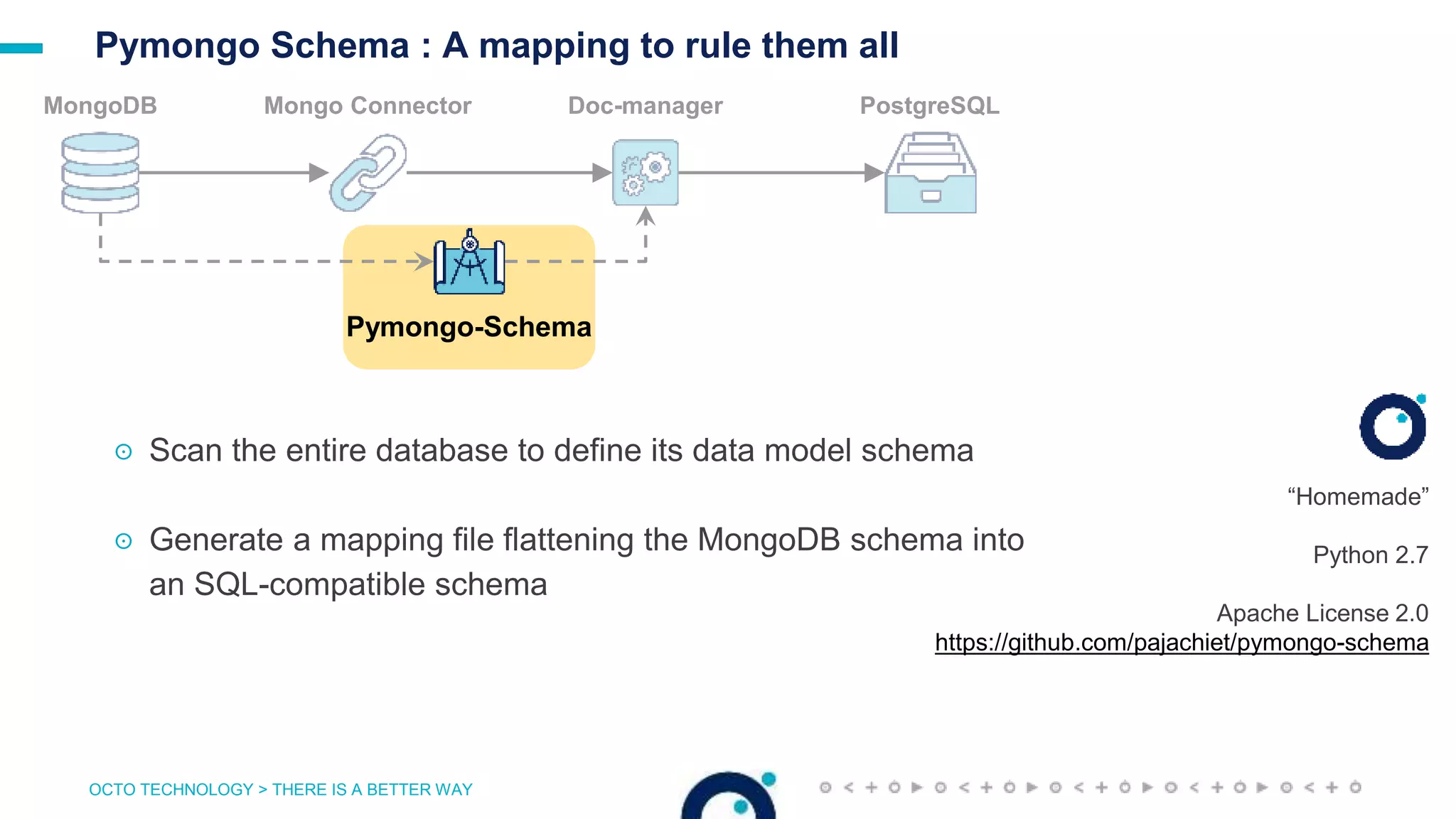 OCTO TECHNOLOGY > THERE IS A BETTER WAY
Pymongo Schema : A mapping to rule them all
PostgreSQLMongoDB Mongo Connector
Pymongo-Schema
Doc-manager
“Homemade”
Python 2.7
Apache License 2.0
https://github.com/pajachiet/pymongo-schema
☉ Scan the entire database to define its data model schema
☉ Generate a mapping file flattening the MongoDB schema into
an SQL-compatible schema
 