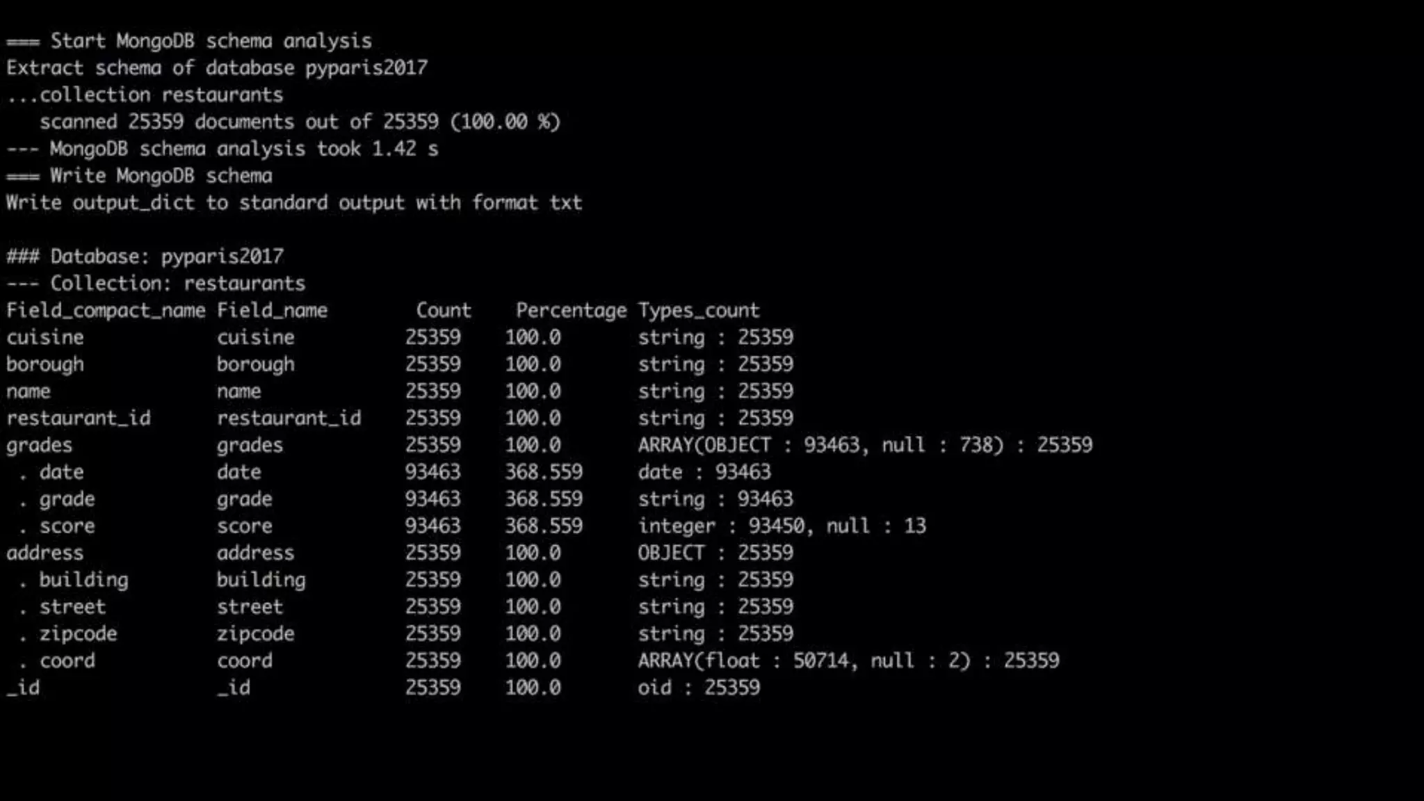 OCTO TECHNOLOGY > THERE IS A BETTER WAY
 