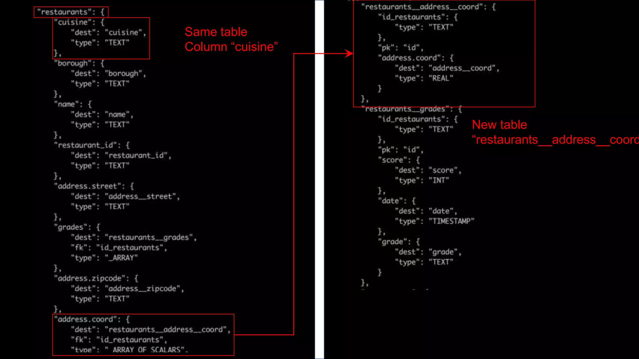 OCTO TECHNOLOGY > THERE IS A BETTER WAY
Same table
Column “cuisine”
New table
“restaurants__address__coord
 