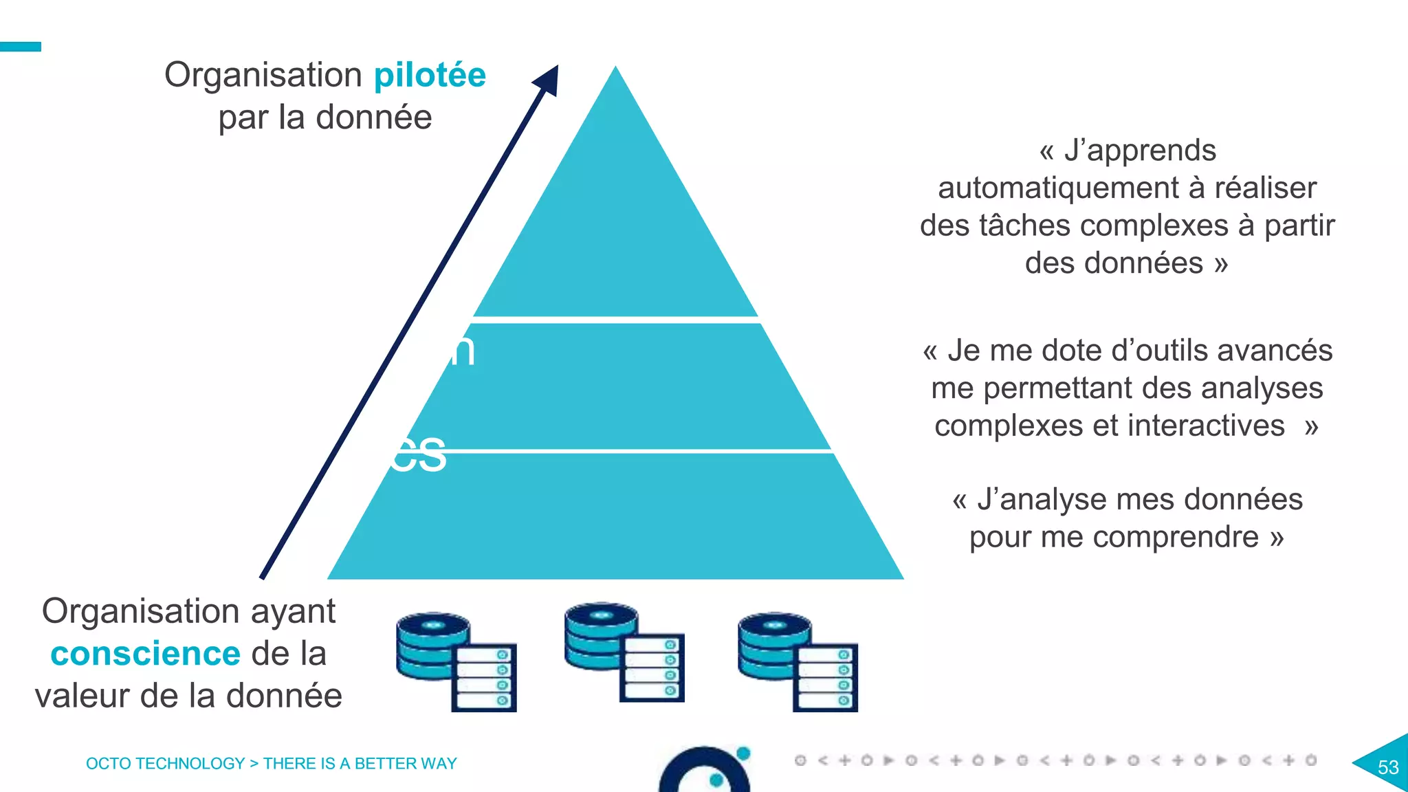 OCTO TECHNOLOGY > THERE IS A BETTER WAY 53OCTO TECHNOLOGY > THERE IS A BETTER WAY
« J’analyse mes données
pour me comprendre »
« J’apprends
automatiquement à réaliser
des tâches complexes à partir
des données »
« Je me dote d’outils avancés
me permettant des analyses
complexes et interactives »
Dataviz
Search
Statistics
Organisation pilotée
par la donnée
Learning
 