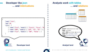 OCTO TECHNOLOGY > THERE IS A BETTER WAY
Analysts work with tables
Analyst land
… and relations
Developer land
Developer like json
… and imbrications
 