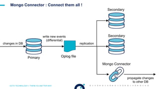 OCTO TECHNOLOGY > THERE IS A BETTER WAY
Mongo Connector : Connect them all !
changes in DB
write new events
(differential)
replication
Oplog file
propagate changes
to other DB
Primary
Secondary
Secondary
Mongo Connector
 