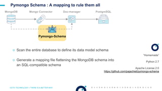 OCTO TECHNOLOGY > THERE IS A BETTER WAY
Pymongo Schema : A mapping to rule them all
PostgreSQLMongoDB Mongo Connector
Pymongo-Schema
Doc-manager
“Homemade”
Python 2.7
Apache License 2.0
https://github.com/pajachiet/pymongo-schema
☉ Scan the entire database to define its data model schema
☉ Generate a mapping file flattening the MongoDB schema into
an SQL-compatible schema
 