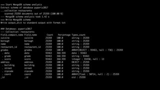 OCTO TECHNOLOGY > THERE IS A BETTER WAY
 