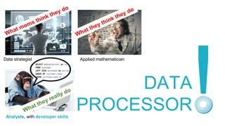 DATA
PROCESSOR
Data strategist Applied mathematician
Analysts, with developer skills
 