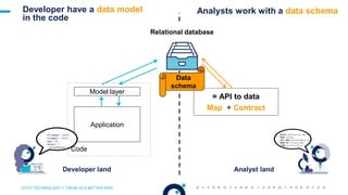 OCTO TECHNOLOGY > THERE IS A BETTER WAY
Relational database
Code
Model layer
Application
= API to data
Map + Contract
Data...