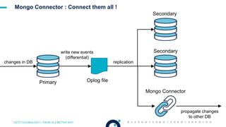 OCTO TECHNOLOGY > THERE IS A BETTER WAY
Mongo Connector : Connect them all !
changes in DB
write new events
(differential)...