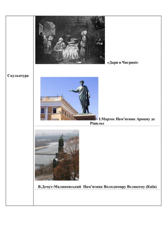 Скульптура
«Дари в Чигрині»
І.Мартос Пам’ятник Арману де
Рішельє
В.Демут-Малиновський Пам’ятник Володимиру Великому (Київ)
 