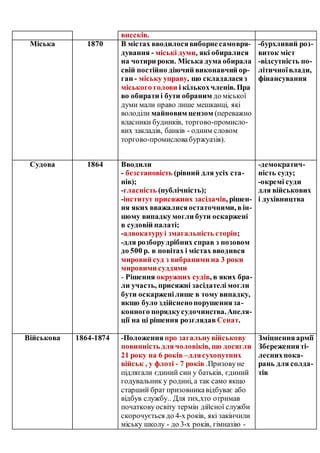внесків.
Міська 1870 В містах вводилосявиборнесамовря-
дування - міські думи, які обиралися
на чотири роки. Міська дума обирала
свій постійно діючий виконавчий ор-
ган - міську управу, що складаласяз
міського голови і кількохчленів. Пра
во обирати і бути обраним до міської
думи мали право лише мешканці, які
володіли майновим цензом (переважно
власники будинків, торгово-промисло-
вих закладів, банків - одним словом
торгово-промисловабуржуазія).
-бурхливий роз-
виток міст
-відсутність по-
літичноївлади,
фінансування
Судова 1864 Вводили
- безстановість (рівний для усіх ста-
нів);
-гласність (публічність);
-інститут присяжних засідачів, рішен-
ня яких вважалисяостаточними, він-
шому випадкумогли бути оскаржені
в судовій палаті;
-адвокатуруі змагальність сторін;
-для розборудрібних справ з позовом
до 500 р. в повітах і містах вводився
мировий суд з вибраними на 3 роки
мировими суддями
- Рішення окружних судів, в яких бра-
ли участь, присяжні засідателі могли
бути оскарженілише в тому випадку,
якщо було здійсненопорушенняза-
конного порядкусудочинства.Апеля-
ції на ці рішення розглядав Сенат.
-демократич-
ність суду;
-окремі суди
для військових
і духівництва
Військова 1864-1874 -Положення про загальнувійськову
повинність длячоловіків, що досягли
21 року на 6 років –длясухопутних
військ , у флоті - 7 років .Призовуне
підлягали єдиний син у батьків, єдиний
годувальник у родині, а так само якщо
старший брат призовникавідбуває або
відбув службу.. Для тих,хто отримав
початковуосвіту термін дійсної служби
скорочується до 4-х років, які закінчили
міську школу - до 3-х років, гімназію -
Зміцненняармії
Збереженняті-
леснихпока-
рань для солда-
тів
 
