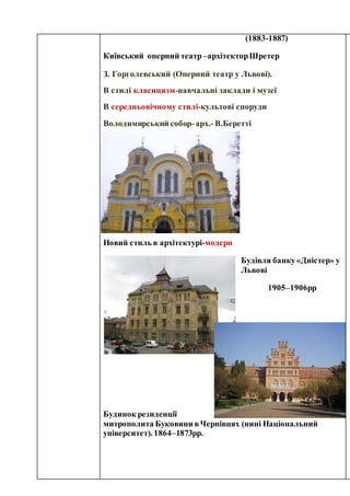 (1883-1887)
Київський оперний театр –архітекторШретер
З. Горголевський (Оперний театр у Львові).
В стилі класицизм-навчальні заклади і музеї
В середньовічному стилі-культові споруди
Володимирський собор-арх.- В.Беретті
Новий стиль в архітектурі-модерн
Будівля банку«Дністер» у
Львові
1905–1906рр
Будинок резиденції
митрополита Буковини вЧернівцях (нині Національний
університет). 1864–1873рр.
 