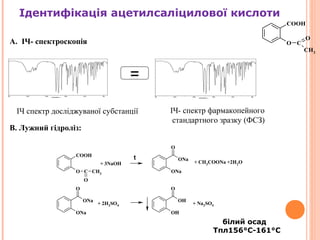 білий осад
Тпл156°C-161°C
A. ІЧ- спектроскопія
B. Лужний гідроліз:
O C
O
CH3
COOH
ONa
O
ONa
ONa
O
ONa
OH
O
OH
+ 3NaOH + CH3COONa +2H2O
+ 2H2SO4 + Na2SO4
t
COOH
O C
O
CH3
ІЧ спектр досліджуваної субстанції ІЧ- спектр фармакопейного
стандартного зразку (ФСЗ)
=
Ідентифікація ацетилсаліцилової кислоти
 