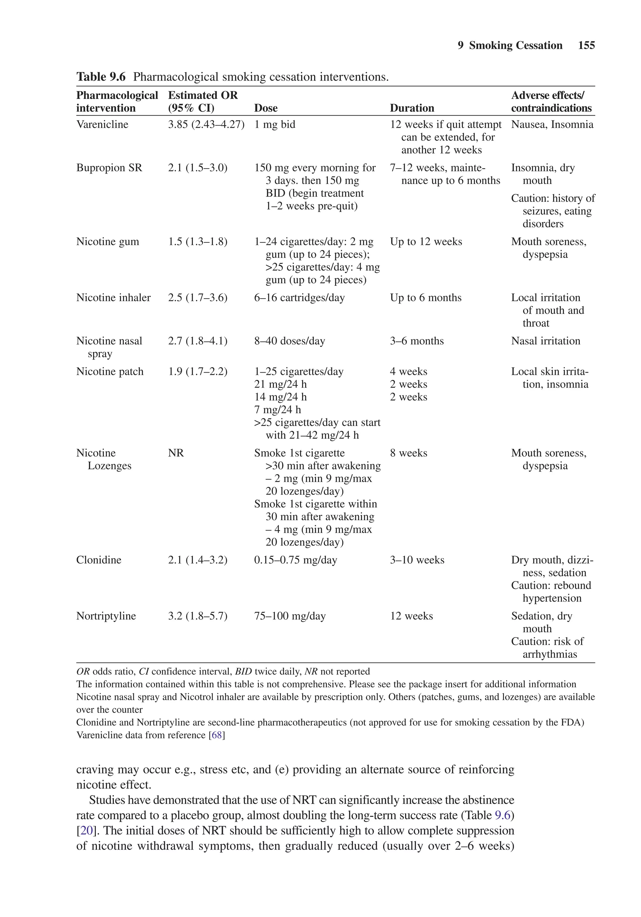 9  Smoking Cessation  155
craving may occur e.g., stress etc, and (e) providing an alternate source of reinforcing
nicotine effect.
Studies have demonstrated that the use of NRT can significantly increase the abstinence
rate compared to a placebo group, almost doubling the long-term success rate (Table 9.6)
[20]. The initial doses of NRT should be sufficiently high to allow complete suppression
of nicotine withdrawal symptoms, then gradually reduced (usually over 2–6 weeks)
Table 9.6  Pharmacological smoking cessation interventions.
Pharmacological
intervention
Estimated OR
(95% CI) Dose Duration
Adverse effects/
contraindications
Varenicline 3.85 (2.43–4.27) 1 mg bid 12 weeks if quit attempt
can be extended, for
another 12 weeks
Nausea, Insomnia
Bupropion SR 2.1 (1.5–3.0) 150 mg every morning for
3 days. then 150 mg
BID (begin treatment
1–2 weeks pre-quit)
7–12 weeks, mainte-
nance up to 6 months
Insomnia, dry
mouth
Caution: history of
seizures, eating
disorders
Nicotine gum 1.5 (1.3–1.8) 1–24 cigarettes/day: 2 mg
gum (up to 24 pieces);
25 cigarettes/day: 4 mg
gum (up to 24 pieces)
Up to 12 weeks Mouth soreness,
dyspepsia
Nicotine inhaler 2.5 (1.7–3.6) 6–16 cartridges/day Up to 6 months Local irritation
of mouth and
throat
Nicotine nasal
spray
2.7 (1.8–4.1) 8–40 doses/day 3–6 months Nasal irritation
Nicotine patch 1.9 (1.7–2.2) 1–25 cigarettes/day 4 weeks Local skin irrita-
tion, insomnia21 mg/24 h 2 weeks
14 mg/24 h 2 weeks
7 mg/24 h
25 cigarettes/day can start
with 21–42 mg/24 h
Nicotine
Lozenges
NR Smoke 1st cigarette
30 min after awakening
– 2 mg (min 9 mg/max
20 lozenges/day)
8 weeks Mouth soreness,
dyspepsia
Smoke 1st cigarette within
30 min after awakening
– 4 mg (min 9 mg/max
20 lozenges/day)
Clonidine 2.1 (1.4–3.2) 0.15–0.75 mg/day 3–10 weeks Dry mouth, dizzi-
ness, sedation
Caution: rebound
hypertension
Nortriptyline 3.2 (1.8–5.7) 75–100 mg/day 12 weeks Sedation, dry
mouth
Caution: risk of
arrhythmias
OR odds ratio, CI confidence interval, BID twice daily, NR not reported
The information contained within this table is not ­comprehensive. Please see the package insert for additional information
Nicotine nasal spray and Nicotrol inhaler are available by prescription only. Others (patches, gums, and lozenges) are available
over the counter
Clonidine and Nortriptyline are second-line pharmacotherapeutics (not approved for use for smoking cessation by the FDA)
Varenicline data from reference [68]
 
