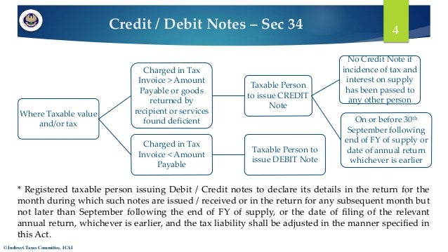 debit note and invoice