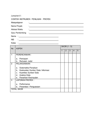 Lampiran 5 :
CONTOH INSTRUMEN PENILAIAN PROYEK
Matapelajaran :____________________________________________________
Nama Proyek :____________________________________________________
Alokasi Waktu :____________________________________________________
Guru Pembimbing :____________________________________________________
Nama : ______________________________________
NIS : ______________________________________
Kelas : ______________________________________
No ASPEK
SKOR (1 - 5)
1 2 3 4 5
1 PERENCANAAN :
a. Persiapan
b. Rumusan Judul
2 PELAKSANAAN :
a. Sistematika Penulisan
b. Keakuratan Sumber Data / Informasi
c. Kuantitas Sumber Data
d. Analisis Data
e. Penarikan Kesimpulan
3 LAPORAN PROYEK :
a. Performance
b. Presentasi / Penguasaan
TOTAL SKOR
 
