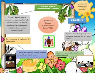 SEGUNDO NIVEL DE
CONCRECIÓN DEL CURRICULO
En este Segundo Nivel se
concreta y se desarrolla el currículo
establecido en el Primer Nivel
atendiendo a las características
particulares de una realidad
educativa concreta
Corresponde
a los equipos
docentes
Se refleja en el
Proyecto
Educativo de cada
Centro “PEC”
Objetivos
Adaptar y desarrollar las prescripciones
curriculares descritas en el marco
currículo
Contribuir a la continuidad y la coherencia
de las actuaciones
Expresar los criterios y acuerdos realmente
compartidos por el profesorado.
Dar importancia al reglamento de
régimen interno
 