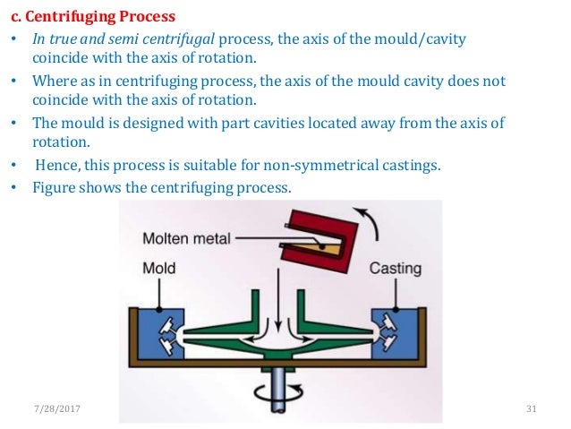 centrifuging casting under fontanacountryinn com centrifuging casting