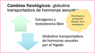 Cambios fisiológicos: globulina
transportadora de hormonas sexuales
Estrógenos y
testosterona libre
Globulina transportadora
de hormonas sexuales
por el hígado
Disminuye su
producción
después de la
menopausia
 