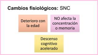 Cambios fisiológicos: SNC
Deterioro con
la edad
NO afecta la
concentración
o memoria
Descenso
cognitivo
acelerado
 