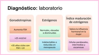 Diagnóstico: laboratorio
Gonadotropinas
Aumenta FSH
>25 mUI/ml
>35 años ciclos con
FSH > LH
Estrógenos
Normales, elevadas
o disminuidas
Indetectables o
reducidas en
menopausia
Índice maduración
de estrógenos
Valora la influencia
hormonal en la
mujer
Células parabasales,
intermedias y
escamosas
 