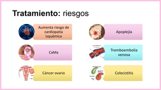 Tratamiento: riesgos
Aumenta riesgo de
cardiopatía
isquémica
CaMa
Cáncer ovario
Apoplejía
Tromboembolia
venosa
Colecistitis
 