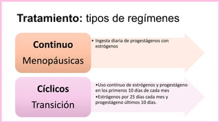 Tratamiento: tipos de regímenes
• Ingesta diaria de progestágenos con
estrógenosContinuo
Menopáusicas
•Uso continuo de estrógenos y progestágeno
en los primeros 10 días de cada mes
•Estrógenos por 25 días cada mes y
progestágeno últimos 10 días.
Cíclicos
Transición
 