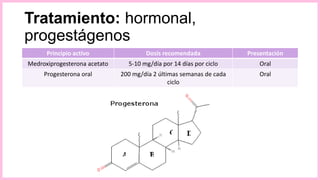 Tratamiento: hormonal,
progestágenos
Principio activo Dosis recomendada Presentación
Medroxiprogesterona acetato 5-10 mg/día por 14 días por ciclo Oral
Progesterona oral 200 mg/día 2 últimas semanas de cada
ciclo
Oral
 