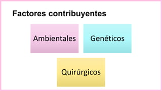 Factores contribuyentes
Ambientales Genéticos
Quirúrgicos
 