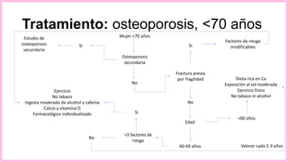 Tratamiento: osteoporosis, <70 años
Mujer <70 años
Osteoporosis
secundaria
Si
Estudio de
osteoporosis
secundaria
No
Fractura previa
por fragilidad
Si
Factores de riesgo
modificables
No
Edad
<60 años
60-69 años
Dieta rica en Ca
Exposición al sol moderada
Ejercicio físico
No tabaco ni alcohol
>3 factores de
riesgo
No
Si
Ejercicio
No tabaco
Ingesta moderada de alcohol y cafeína
Calcio y vitamina D
Farmacológico individualizado
Valorar cada 2-3 años
 