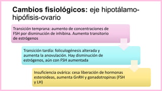 Cambios fisiológicos: eje hipotálamo-
hipófisis-ovario
Transición temprana: aumento de concentraciones de
FSH por disminución de inhibina. Aumento transitorio
de estrógenos
Transición tardía: foliculogénesis alterada y
aumenta la anovulación. Hay disminución de
estrógenos, aún con FSH aumentada
Insuficiencia ovárica: cesa liberación de hormonas
esteroideas, aumenta GnRH y gonadotropinas (FSH
y LH)
 