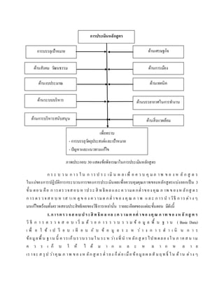 ภาพประกอบ 30 แสดงข้อพิจารณาในการประเมินหลักสูตร
ก ร ะ บ ว น ก า ร ใ น ก า ร ป ร ะ เมิ น ผ ล เ พื่ อ ค ว บ คุ ม ภ า พ ข อ ง ห ลั ก สู ต ร
ในแง่ของการปฏิบัติการกระบวนการของการประเมินผลเพื่อควบคุมคุณภาพของหลักสูตรแบ่งออกเป็น 3
ขั้น ตอ น คือ ก ารตรวจส อบ ห าป ระ สิ ท ธิ ผล และ ค วามต กต่าของ คุณ ภ าพ ข อง ห ลักสู ต ร
ก าร ต ร ว จ ส อ บ ห าส าเ ห ตุ ข อ ง ค ว ามต ก ต่ า ข อ ง คุ ณ ภ า พ แ ล ะ ก าร น า วิธี ก าร ต่า ง ๆ
มาแก้ไขพร้อมทั้งตรวจสอบประสิทธิผลของวิธีการเหล่านั้น รายละเอียดของแต่ละขั้นตอน มีดังนี้
1. การต รว จส อบ ป ระสิ ท ธิผ ล แล ะค ว าม ต กต่ าข อ งคุณ ภ าพ ข อ งห ลั กสู ต ร
วิ ธี ก า ร ต ร ว จ ส อ บ เ ริ่ ม ด้ ว ย ก า ร ร ว บ ร ว ม ข้ อ มู ล พื้ น ฐ า น ( Basic Data)
เ พื่ อ ใ ช้ เ ป รี ย บ เ ที ย บ กั บ ข้ อ มู ล ร ะ ห ว่ า ง ก า ร ด า เ นิ น ก า ร
ข้อมูลพื้ น ฐาน นี้ ค วรเก็บรวบ รวมใ น ระ ห ว่าง ที่ น าห ลัก สู ตรไป ท ดลอ ง ใ น ภ าค ส น าม
ค ว ร เ ก็ บ ใ ห้ ไ ด้ ม า ก แ ล ะ ห ล า ก ห ล า ย
เร าจะ ส รุ ป ว่าคุณ ภ าพ ข อ ง ห ลัก สู ต ร ต่ าลง ก็ต่อ เมื่อ ข้อมูล ผ ล สั มฤ ท ธิ์ ใ น ด้าน ต่าง ๆ
การประเมินหลักสูตร
การบรรลุเป้าหมาย
ด้านสังคม วัฒนธรรม
ด้านงบประมาณ
ด้านระบบบริหาร
ด้านการบริหารสนับสนุน
ด้านเศรษฐกิจ
ด้านการเมือง
ด้านเทคนิค
ด้านบรรยากาศในการทางาน
ด้านสิ่งแวดล้อม
เพื่อทราบ
- การบรรลุวัตถุประสงค์และเป้าหมาย
- ปัญหาและแนวทางแก้ไข
 