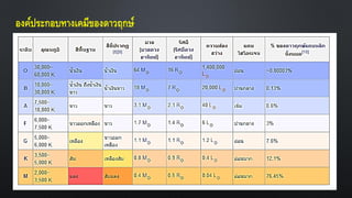 องค์ประกอบทางเคมีของดาวฤกษ์
 