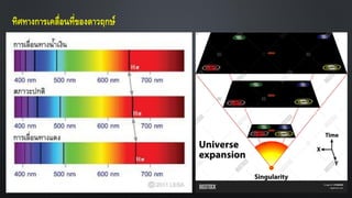 ทิศทางการเคลื่อนที่ของดาวฤกษ์
 