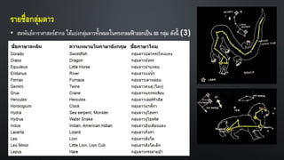 รายชื่อกลุ่มดาว
•
 