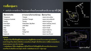 รายชื่อกลุ่มดาว
•
หมายเหตุ
* ชื่อกลุ่มดาวไทยใช้ชื่อที่บัญญัติโดยคณะกรรมการบัญญัติศัพท์ดาราศาสตร์ โครงการพจนานุกรมศัพท์ดารา
ศาสตร์ อังกฤษ-ไทยเฉลิมพระเกียรติพระบาทสมเด็จพระเจ้าอยู่หัว เนื่องในโอกาสพระราชพิธีมหามงคลเฉลิมพระ
ชนมพรรษาครบ 6 รอบ 5 ธันวาคม 2542
* ราชบัณฑิตยสภาได้มีการบัญญัติกลุ่มดาวชื่อไทยไว้เช่นกันชื่อที่บัญญัติเกือบทั้งหมดเหมือนกับสมาคมดารา
ศาสตร์ไทย ต่างเพียงชื่อรองของกลุ่มดาวคันชั่ง ราชบัณฑิตยสภาสะกดว่า"กลุ่มดาวตุล"
 